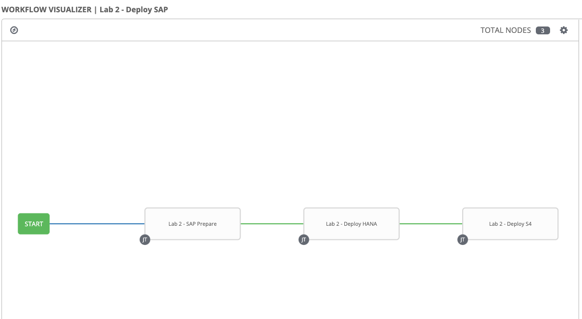 Deploy SAP Workflow