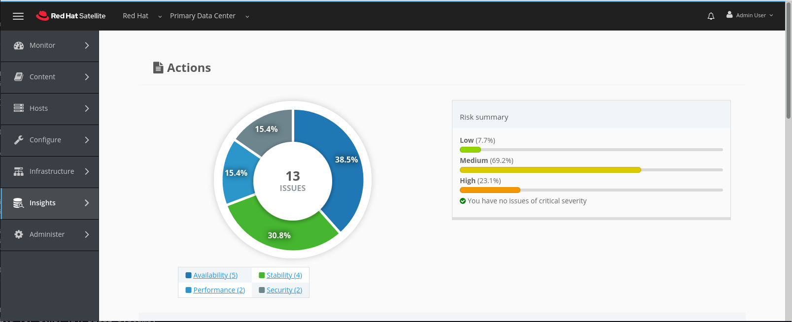 Insights Actions 1