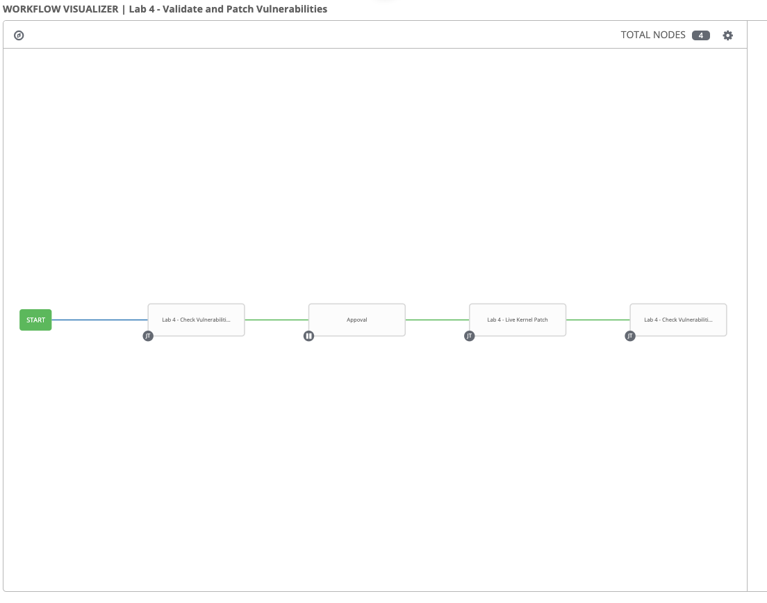 Challenge - Workflow Template